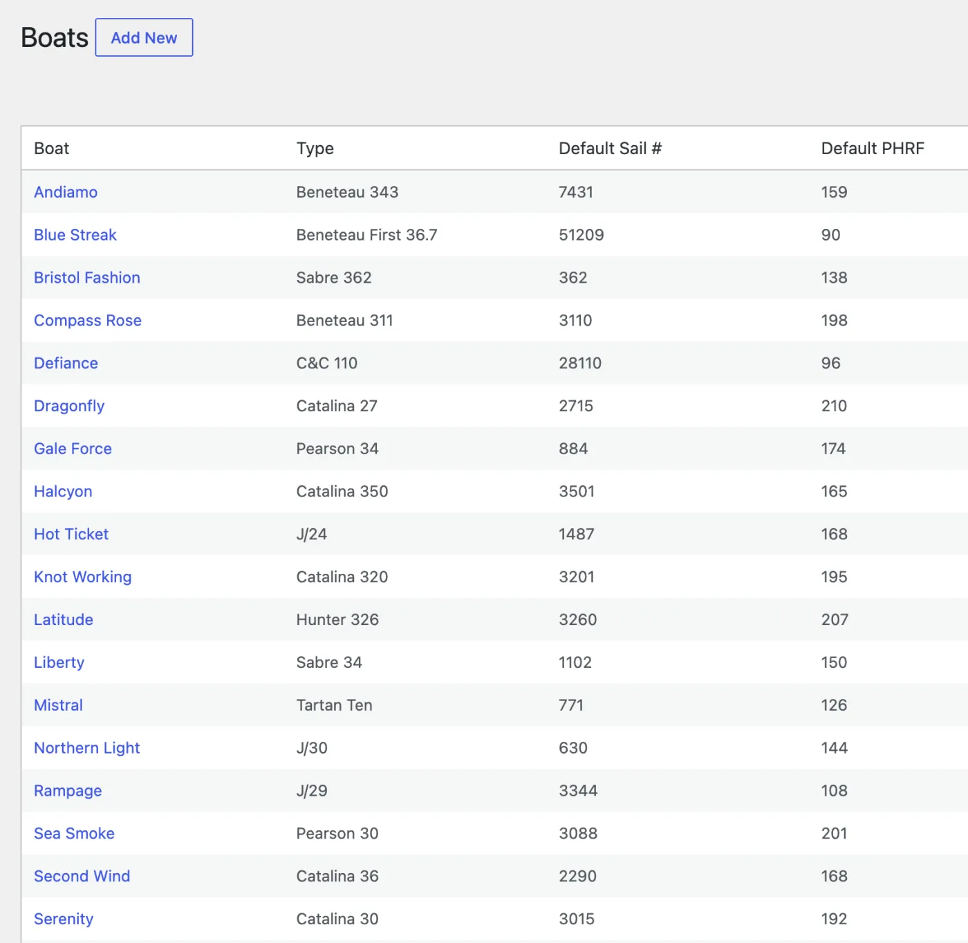 The boat registry: each boat is added once with its type, default sail number and PHRF rating.
